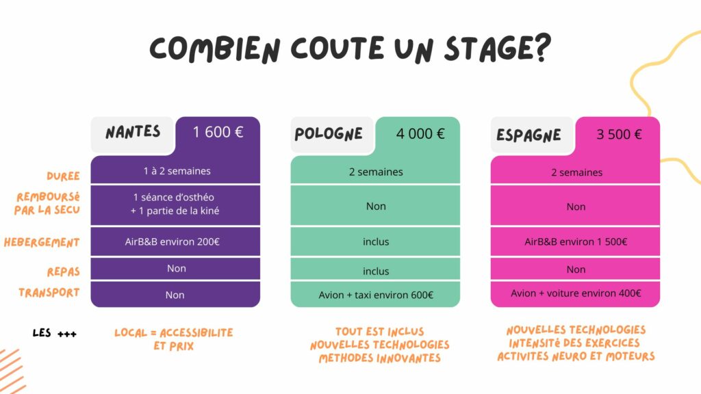 innover dans la rééducation inclusive et solidaire pour les enfants (1)